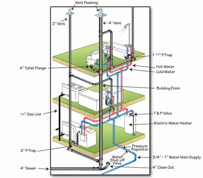 PLUMBING_SERVICES